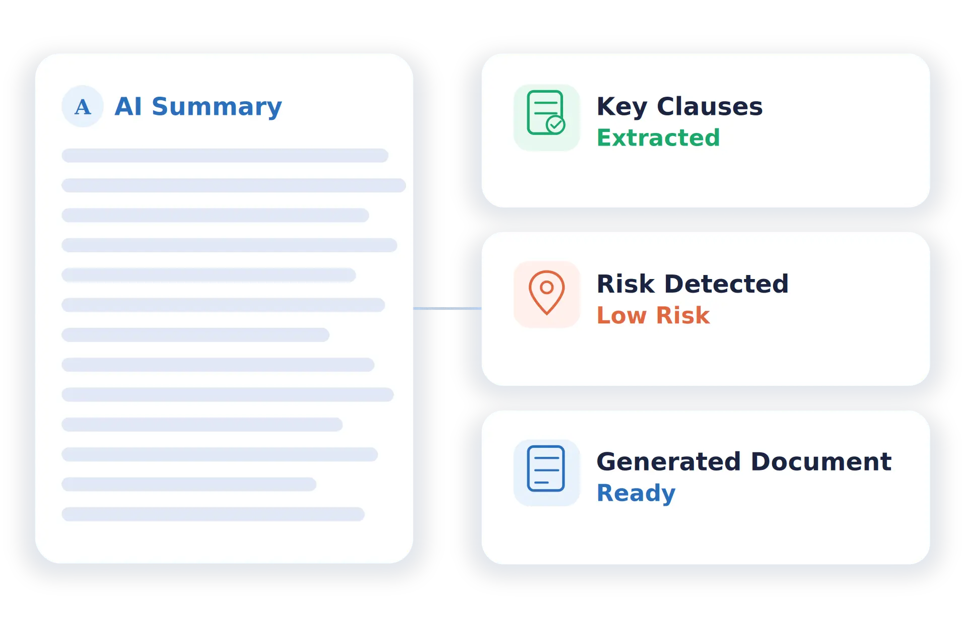 Review Property-Related Agreements Faster with AI